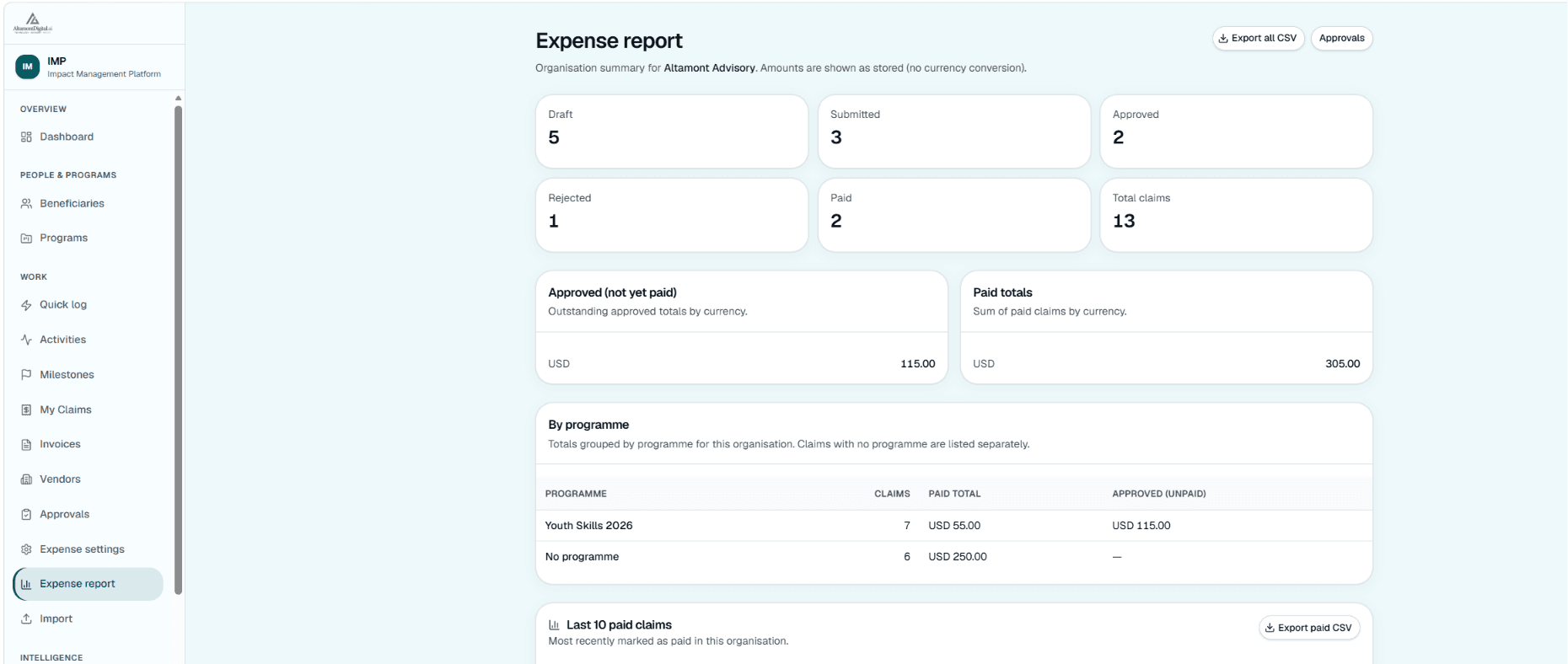 IMP expense utilisation report by programme with claim status and totals