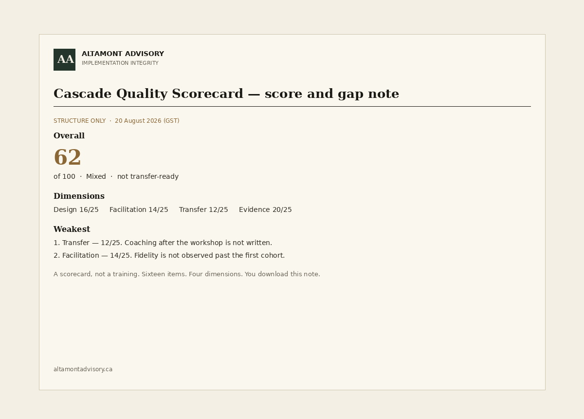 Cascade Quality Scorecard score and gap note.