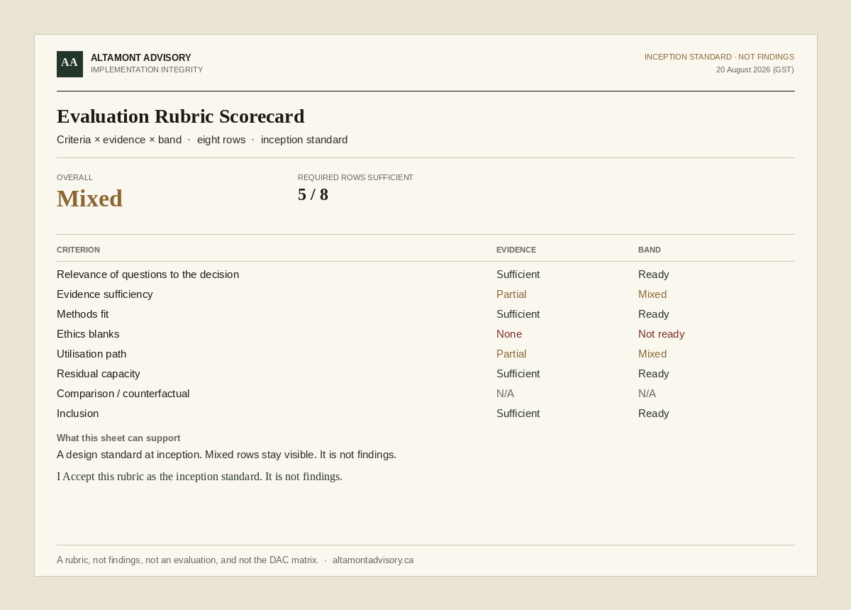 Evaluation Rubric Scorecard