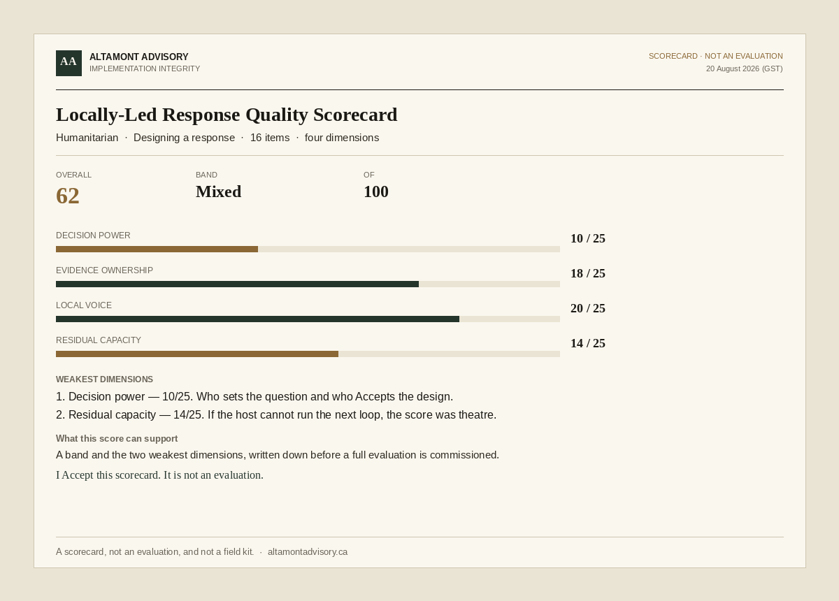 Locally-Led Response Quality Scorecard. Overall 62 of 100, band Mixed. Decision power 10/25. Residual capacity 14/25.