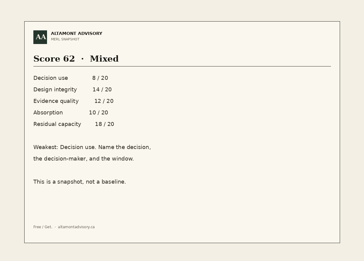 MERL Snapshot. Score, band, and gap note.