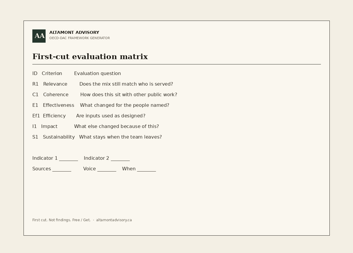 OECD-DAC evaluation framework. Criterion, questions, indicators, sources.