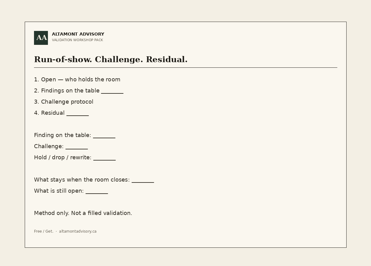 Validation Workshop Pack. Timed run-of-show, findings-challenge protocol.